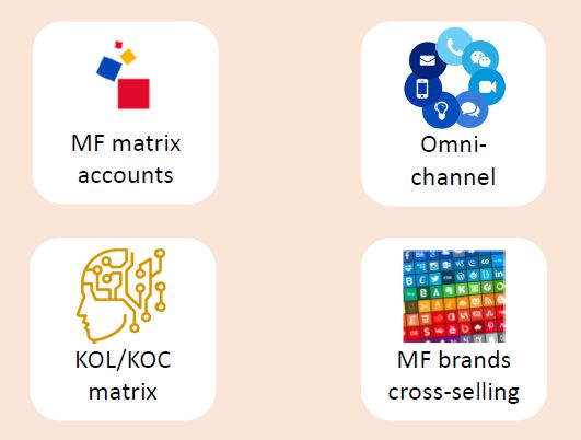 Omni-Channel-MF_Eng